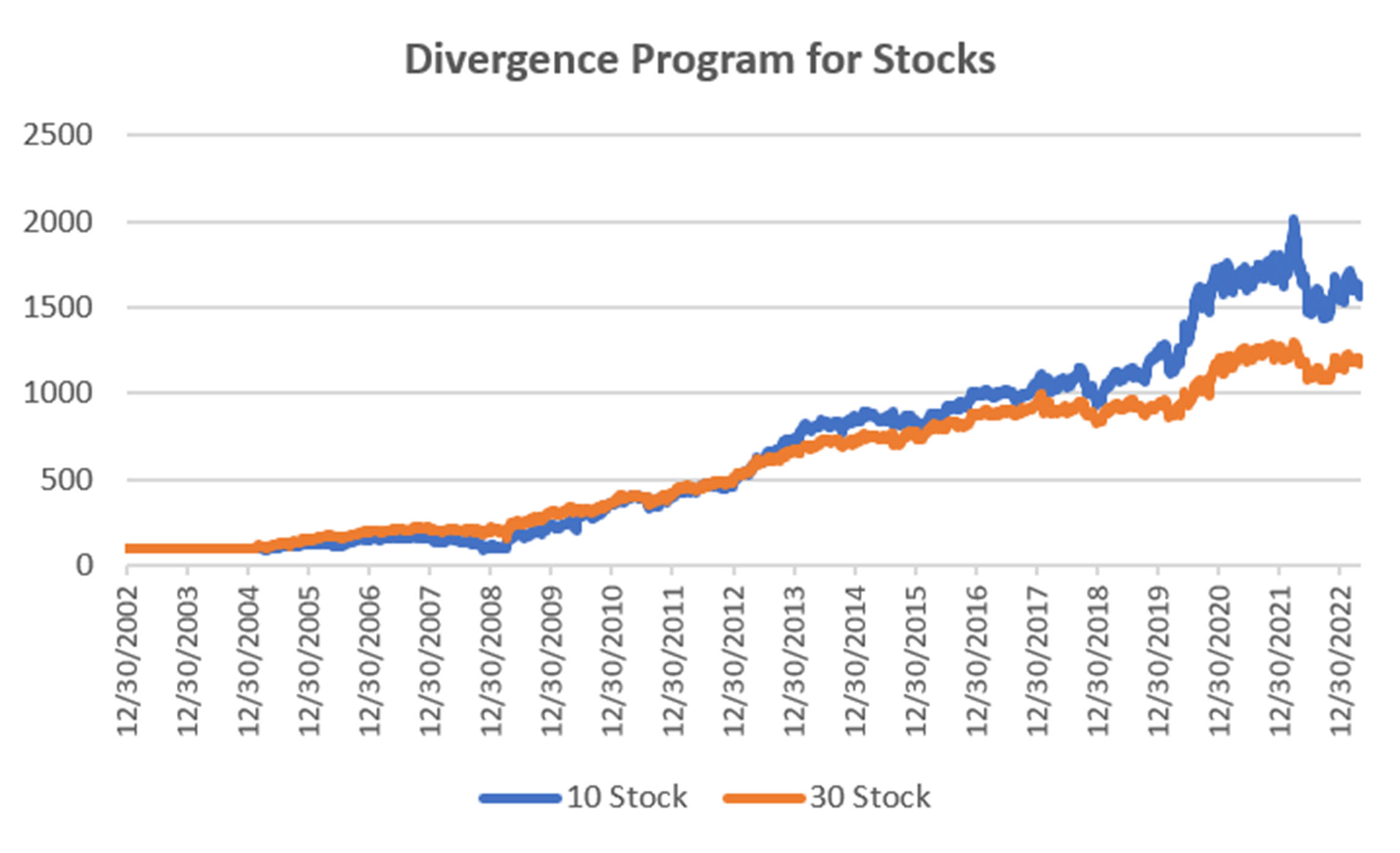 equity-divergence